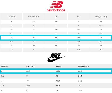 Nike vs New Balance Sizing: How do th